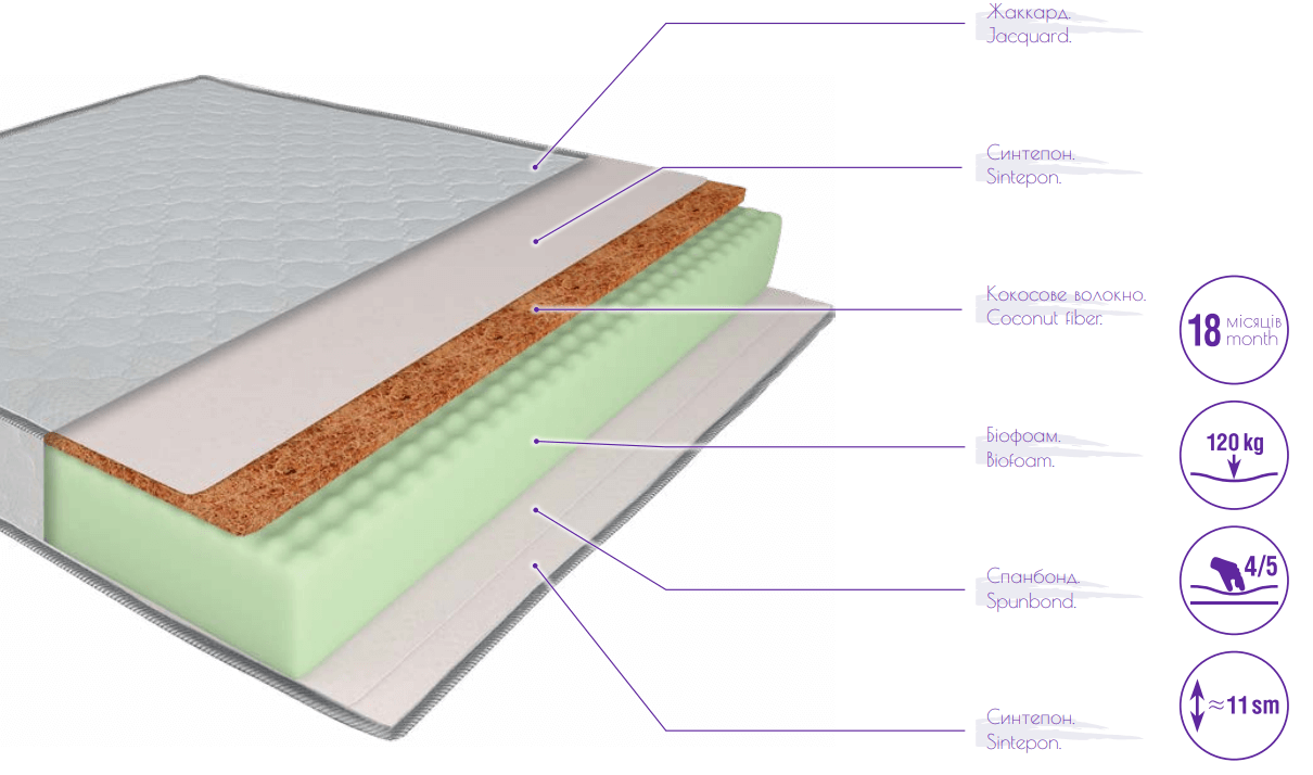 Матрац "Комбі Біо", 800х1900 мм